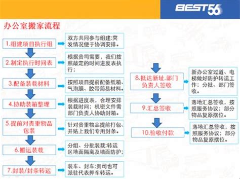 公司搬家流程